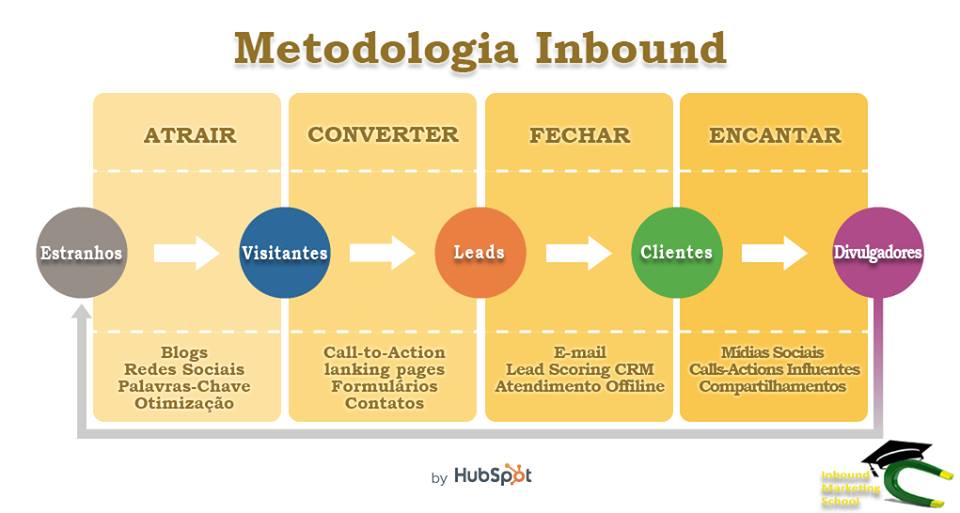 metodologia_inbound_marketing